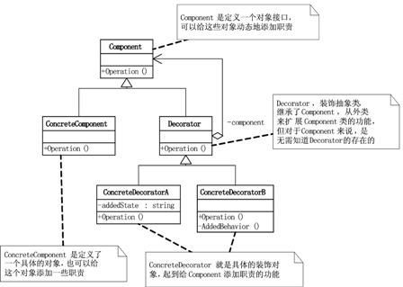 《大话设计模式》第29章-OOTV杯超级模式大赛—模式总结（三）