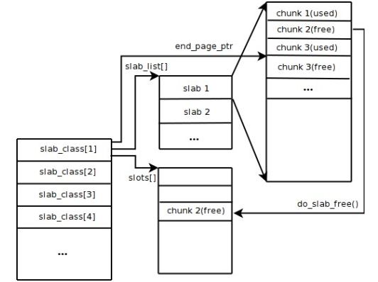 Memcached与Redis 