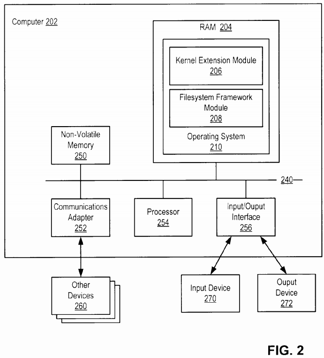 Extensible Access Control List Framework