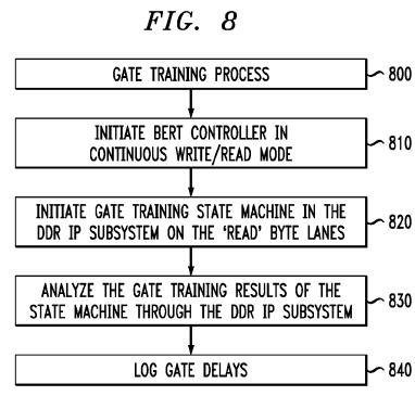 Bit error testing and training in double data rate (ddr) memory system