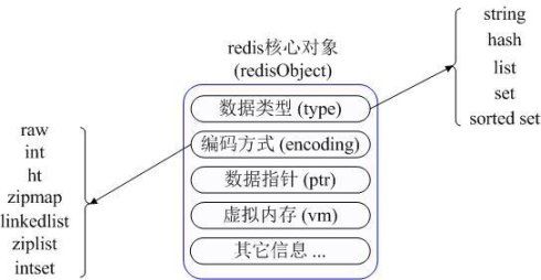 谈谈Memcached与Redis(二)