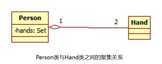 【OOAD】OOP的主要特征