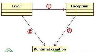 Java异常处理机制