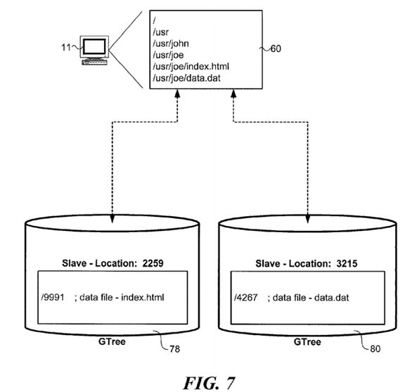 PatentTips – EMC Virtual File System