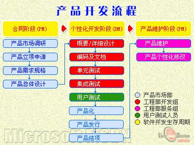 软件开发流程