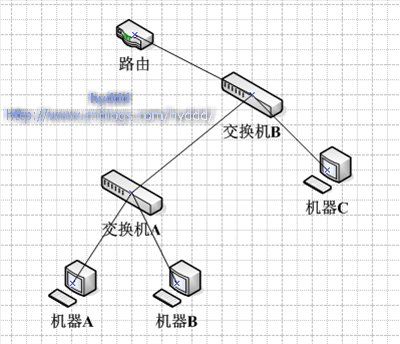 网络嗅探技术浅析