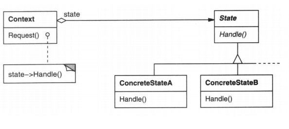 状态模式-设计模式系列