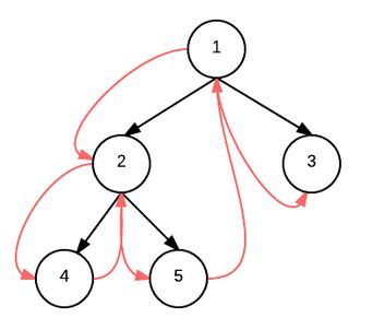 [LeetCode-JAVA] Binary Tree Inorder Traversal