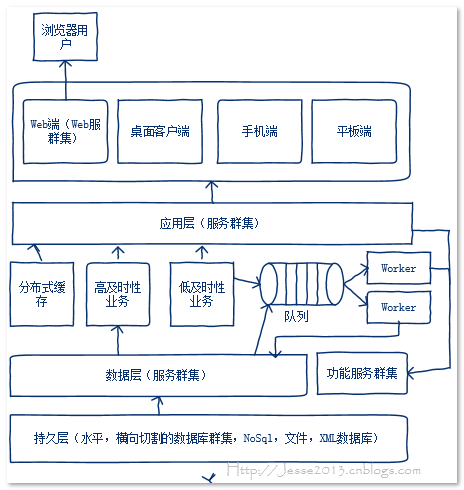 异步编程