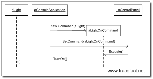 Command模式step by step