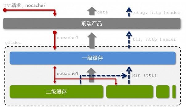 从Hadoop框架与MapReduce模式中谈海量数据处理（含淘宝技术架构）