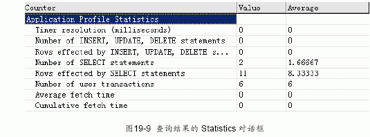 MS SQL入门基础:SQL Query Analyzer