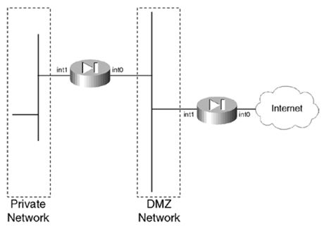 Defining Security Zones