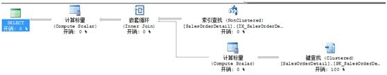 SQL Server书签查找——《SQL Server2008查询性能优化》笔记