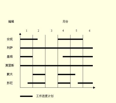 [每周学习新技术]一些经典排日程的方法