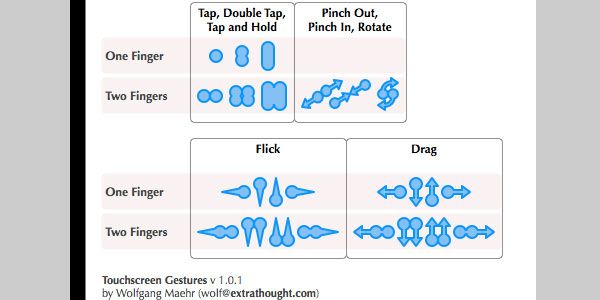 Touchscreen Gestures