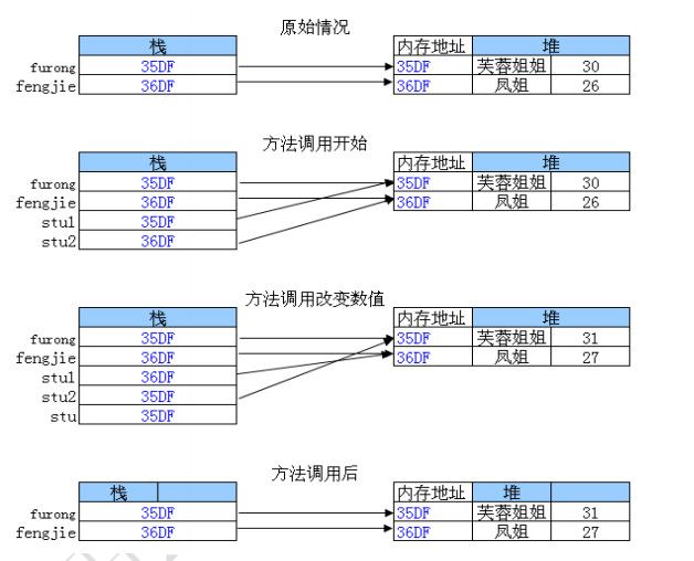 JAVA内存管理 