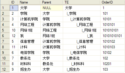 SQLServer2005中的CTE递归查询得到一棵树