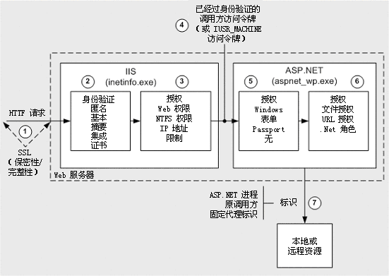 Status Code Definitions --Hypertext Transfer Protocol -- HTTP/1.1