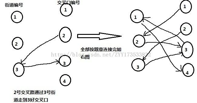 [置顶] 白话最小边覆盖总结--附加 hdu1151结题报告