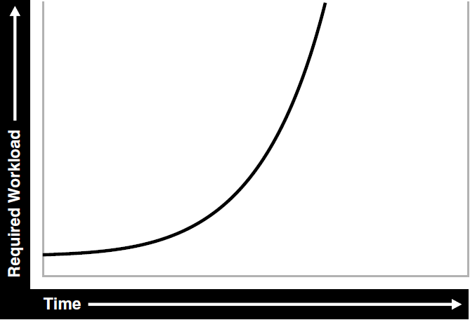 What is Scalability?