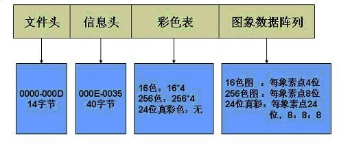 LCD与ARM，具体 - shaohj_1999@126 - 南方的企鹅