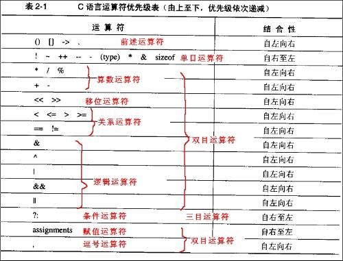 Java菜鸟之java基础语法，运算符（三）