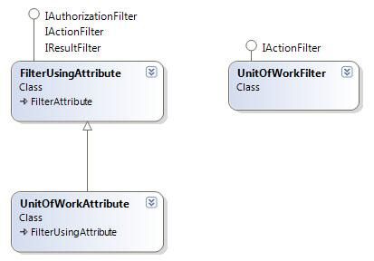 Asp.net MVC 示例项目"Suteki.Shop"分析之---Filter