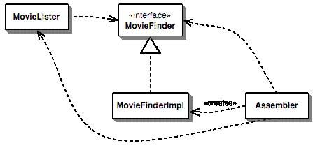  依赖注入&控制反转 oC 容器和Dependency Injection 模式（中文版）