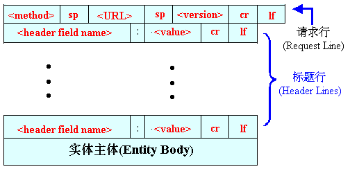 流媒体 8——因特网 tcp/ip