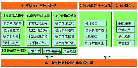 商业智能哲学思索