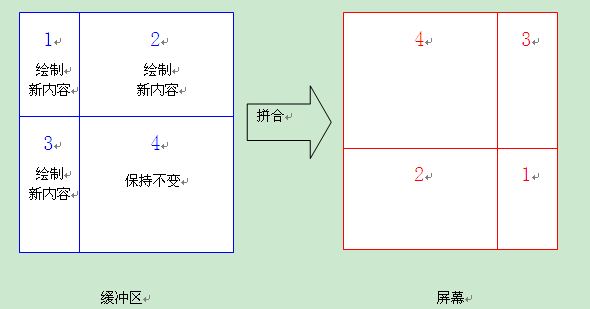 卡马克卷轴算法研究