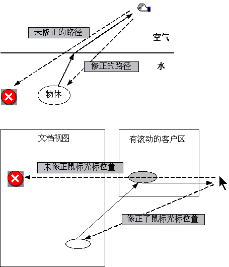 C#发现之旅第六讲 C#图形开发中级篇