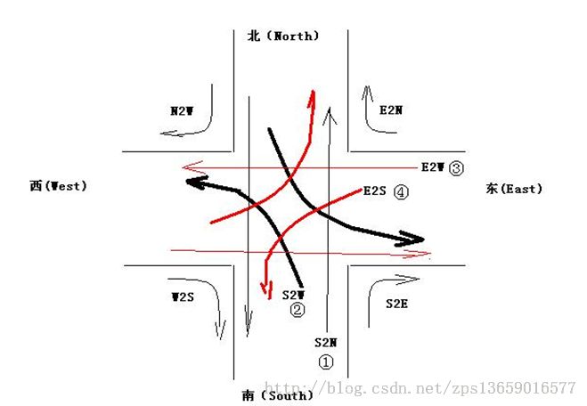 黑马程序员_7K月薪面试题之_交通灯管理系统