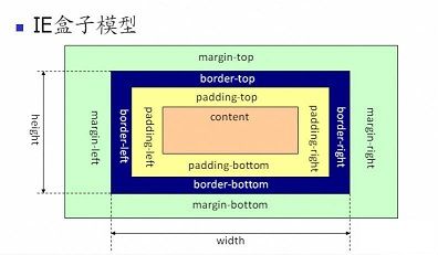 Div+Css(2)