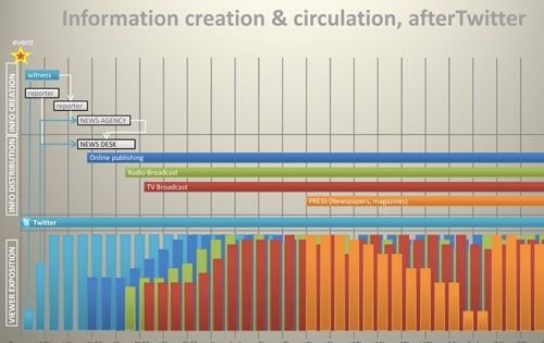 数据之美：Infographics 终极探索