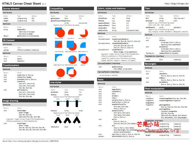 史无前例的 HTML5 资源参考指南