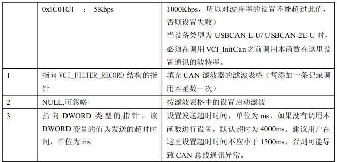 设置波特率USBCAN-2E-U与USBCAN-II的使用区别