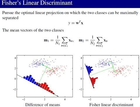 PRML读书会第四章 Linear Models for Classification(贝叶斯marginalization、Fisher线性判别、感知机、概率生成和判别模型、逻辑回归)