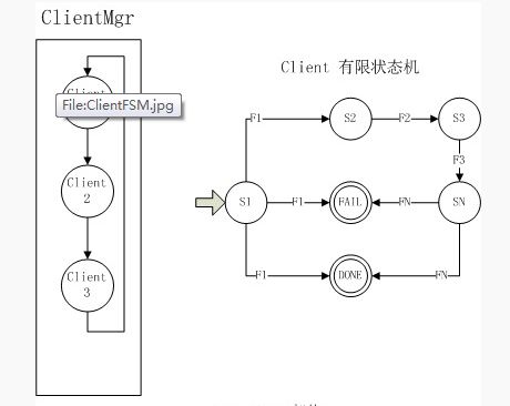 SFE(Sonew Front End)详解