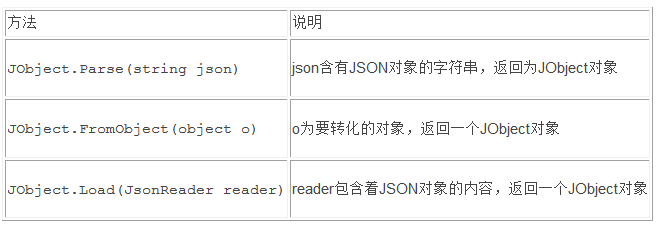 [Json.net]Linq to Json