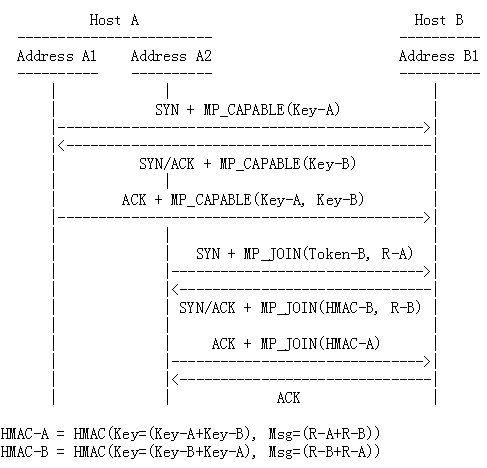 MPTCP 源码分析(二) 建立子路径