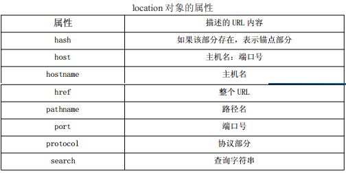 JavaScript浏览器对象模型（BOM）之location对象