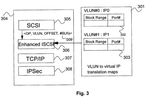 Virtualization of iSCSI storage