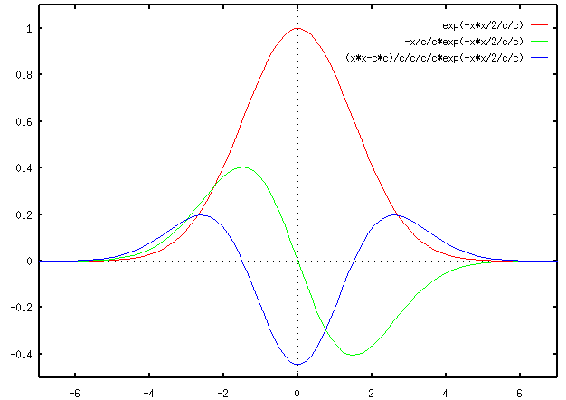 LOG算子