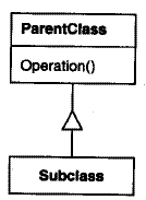 OMT表示法