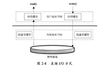 深入分析Java Web技术(2) IO