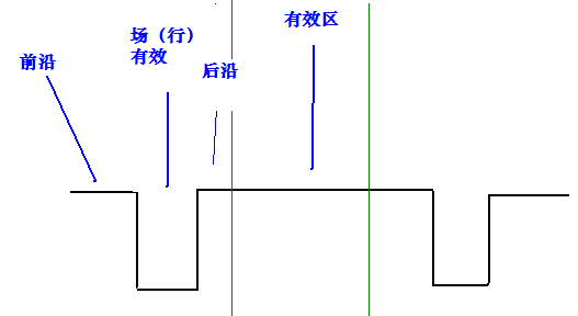 FPGA之VGA控制