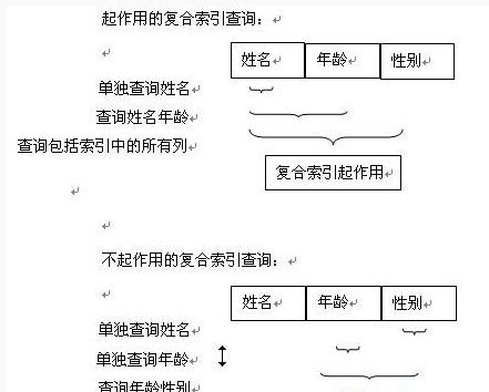 mysql联合索引详解