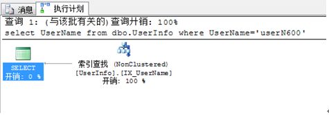 SQL 查询性能优化----解决书签查找